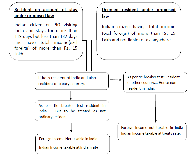 personal loans for bad credit ratings